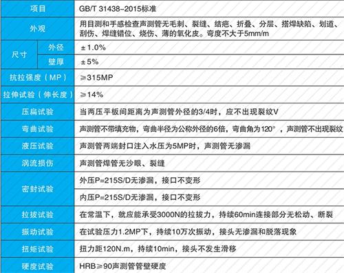 龙游法兰式声测管现货性能特点